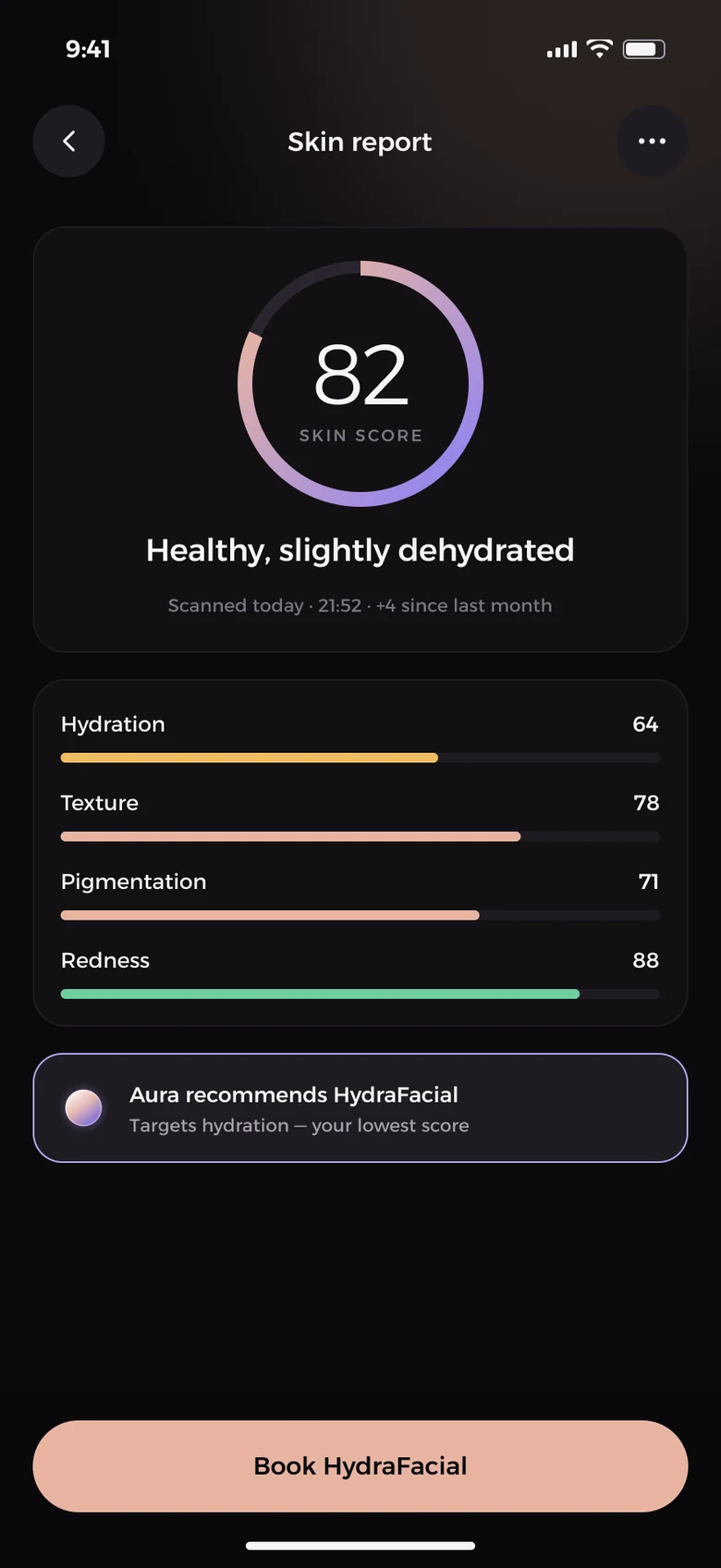 Skin report with a score of 82